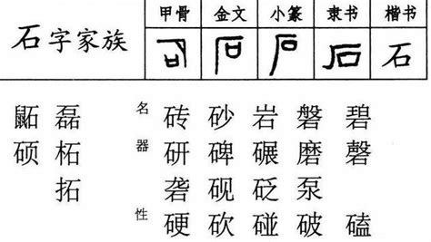 石部首的字|部首是「石」的國字一覽